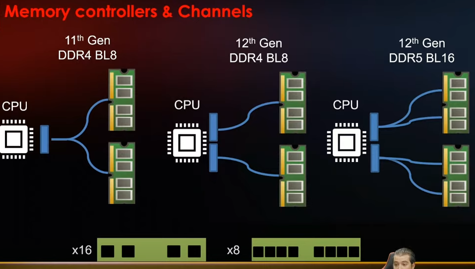 MSI Memory Controllers illustration