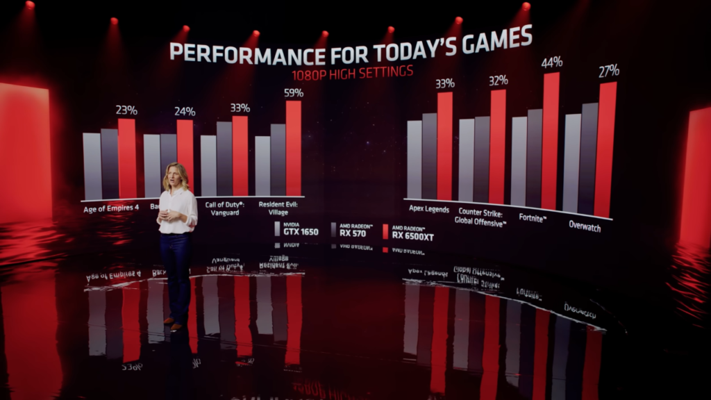 AMD Radeon 6500 XT Gaming Benchmark Performance
