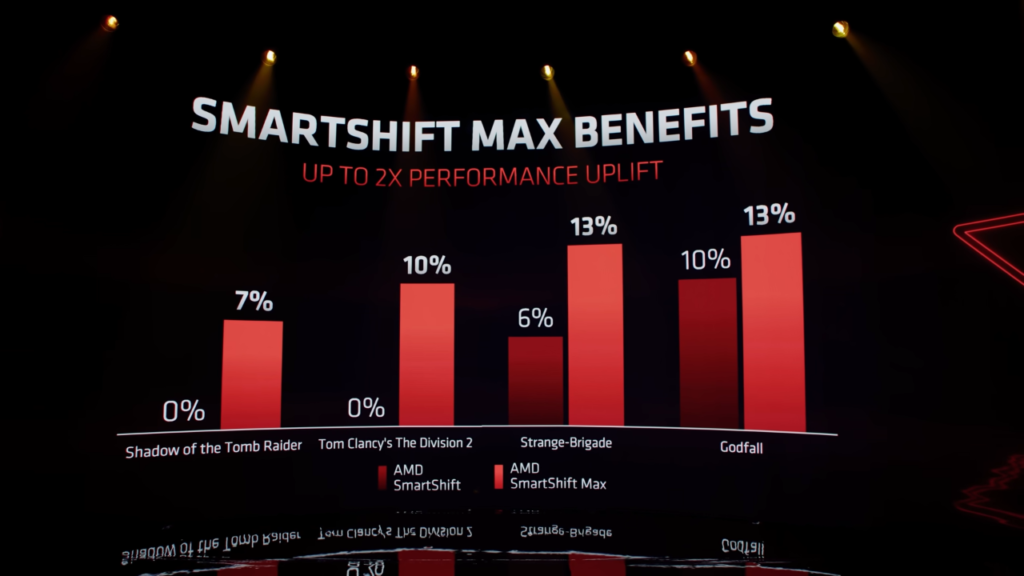 AMD Smartshift vs SmartShift Max