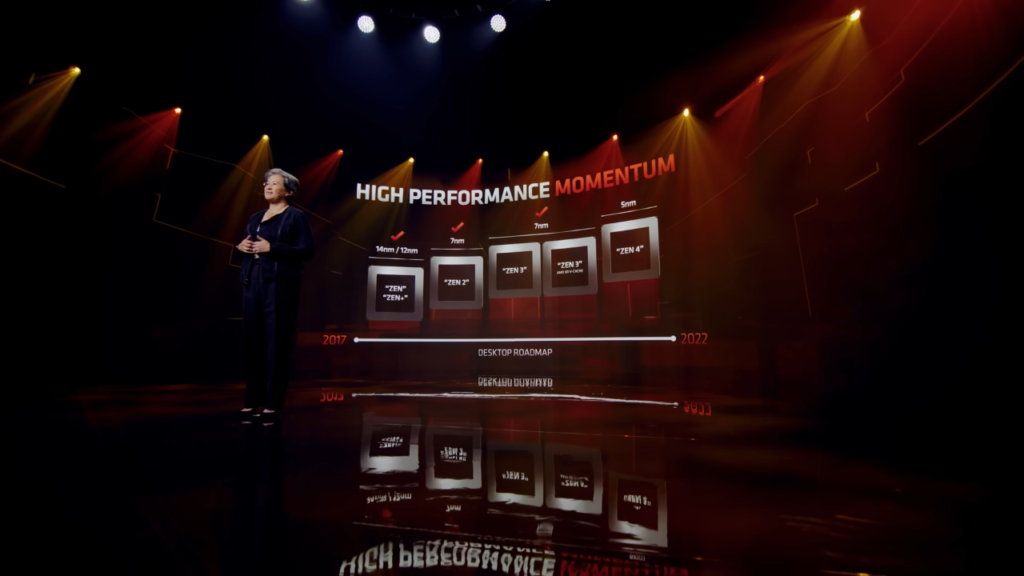 AMD's Desktop roadmap - Zen 4 slated for 5nm process and 2022 release by the looks! 
