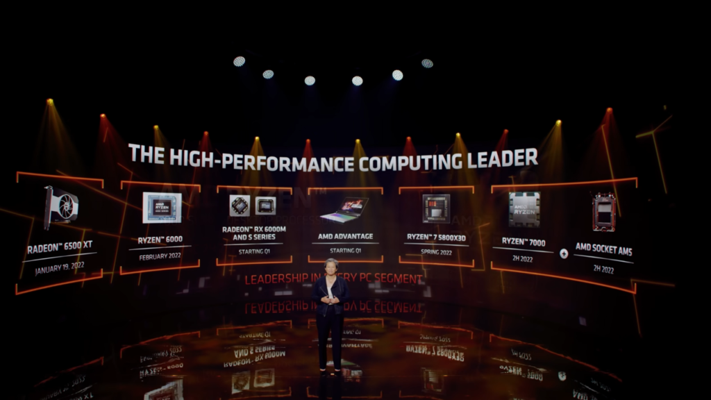 AMD's 2022 Release schedule